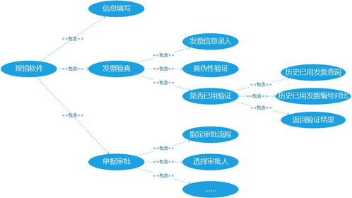 从B端产品视角看软件模块化设计 以教育咨询行业为例